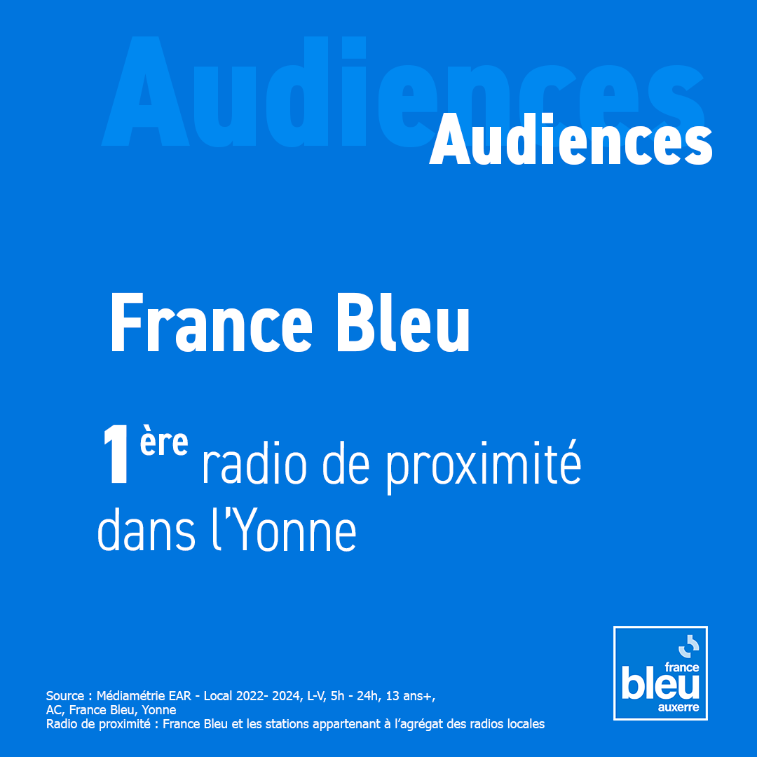🎉 Audiences radio : grâce à vous, <a href="/francebleu/">Guédon Laurent</a> Auxerre est 1ère dans l'Yonne. MERCI ! 🥇
✅ Actu locale 
✅ Musique
✅ Bonne humeur