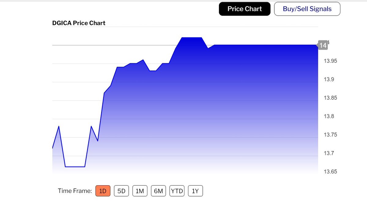 RedMatterCap's tweet photo. 💡AI Data Insights: Stocks with low investment risk and high returns📈
#LowRiskInvesting #SafeInvestments #SmartInvesting #InvestmentStrategies #FinancialGrowth #StockMarketTips
https://t.co/116kH0jjWN https://t.co/HiaIES0kma