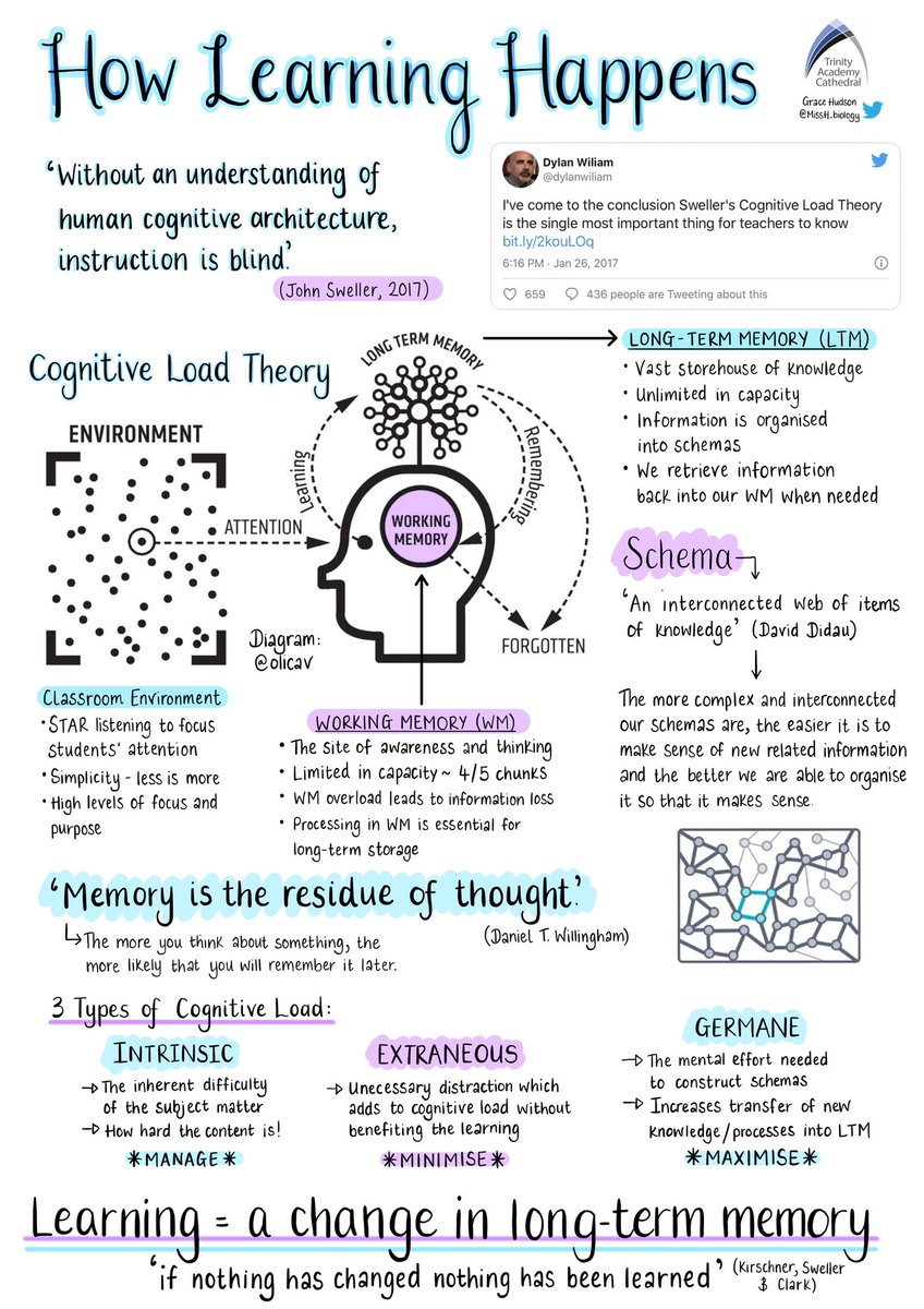 🧠⭐👉How LEARNING Happens👈⭐🧠

Learning = a change in long-term memory.....

sbee.link/yhvng6umdr  via <a href="/MissH_biology/">Grace Hudson</a>
#teaching #education #teachertwitter