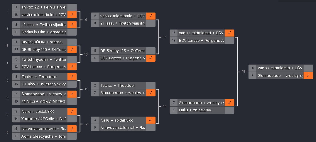 🥳2V2 TOURNEY 2.0 ANNOUNCE🥳

⏲️ Friday 26/07 - 15:00 -&gt;18:00
👥 16 teams of 2 players
🎥 1/2 players streams
🌍 Finist Realistics: 6570-5231-1418
✅ tag your duo &amp; retweet
☑️ twitch.tv/marnickszn

ik bekijk de comments vanavond &amp; ik maak vanavond na mijn werk de brackets! ❤️