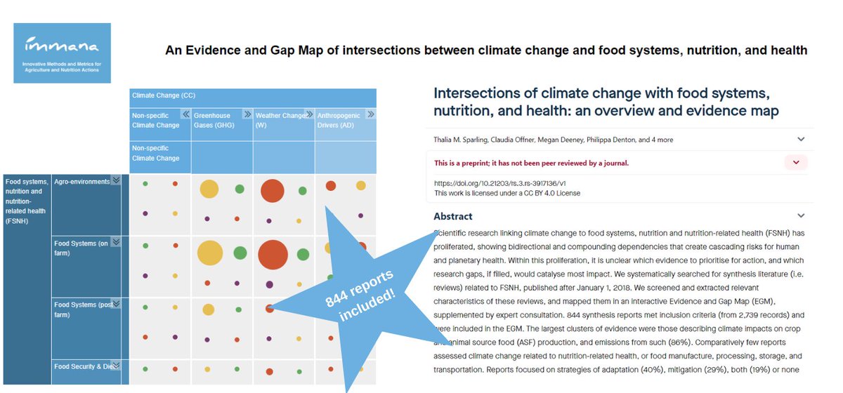 📢Our IMMANA systematic overview linking climate change, food systems, nutrition &amp; health is now published in a journal!🥳 

Check the paper: bit.ly/4de6GDF

Watch this webinar about the topic: bit.ly/3WelDil

Play w/ the interactive EGM: bit.ly/3SmAaY6