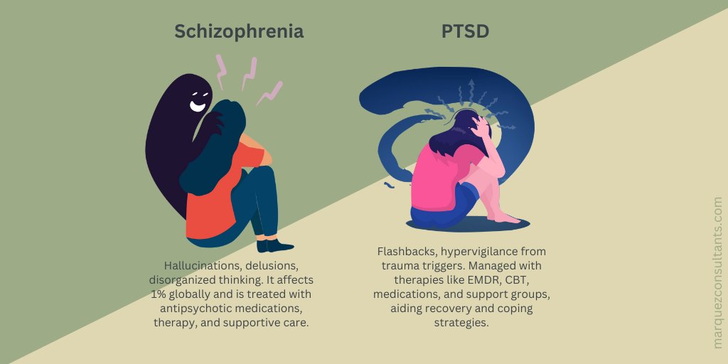 MConsultantsllc's tweet photo. 🧠🌍 Understanding Common Mental Health Disorders 🌍🧠
Mental health matters! Let's promote awareness, reduce stigma, and support each other on the journey to mental well-being. 💪
#MentalHealthMatters
#SupportAndUnderstand
#MentalHealthAwareness
#WellnessJourney https://t.co/i5DDs361Ho