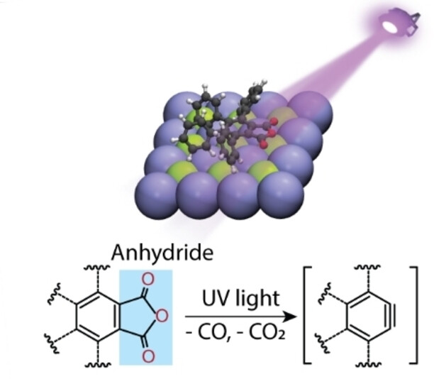 Nanosurf Lab (@nanosurflab) on Twitter photo 🟦Our work is in the latest issue of <a href="/angew_chem/">Angewandte Chemie</a>🟦
We explore the possibilities and limitations in the #photochemistry of anhydride-based molecules on a semiconductor surface💡🧙♀️
Read more #openacces 👇
onlinelibrary.wiley.com/doi/10.1002/an…
<a href="/FZU_AVCR/">Fyzikální ústav AV ČR</a> <a href="/IOCBPrague/">IOCB Prague</a> <a href="/psich_en/">PSI Paul Scherrer Institut</a> <a href="/CNR_ISM/">CNR-ISM Istituto Di Struttura Della Materia</a> 🟦Our work is in the latest issue of <a href="/angew_chem/">Angewandte Chemie</a>🟦
We explore the possibilities and limitations in the #photochemistry of anhydride-based molecules on a semiconductor surface💡🧙♀️
Read more #openacces 👇
onlinelibrary.wiley.com/doi/10.1002/an…
<a href="/FZU_AVCR/">Fyzikální ústav AV ČR</a> <a href="/IOCBPrague/">IOCB Prague</a> <a href="/psich_en/">PSI Paul Scherrer Institut</a> <a href="/CNR_ISM/">CNR-ISM Istituto Di Struttura Della Materia</a>