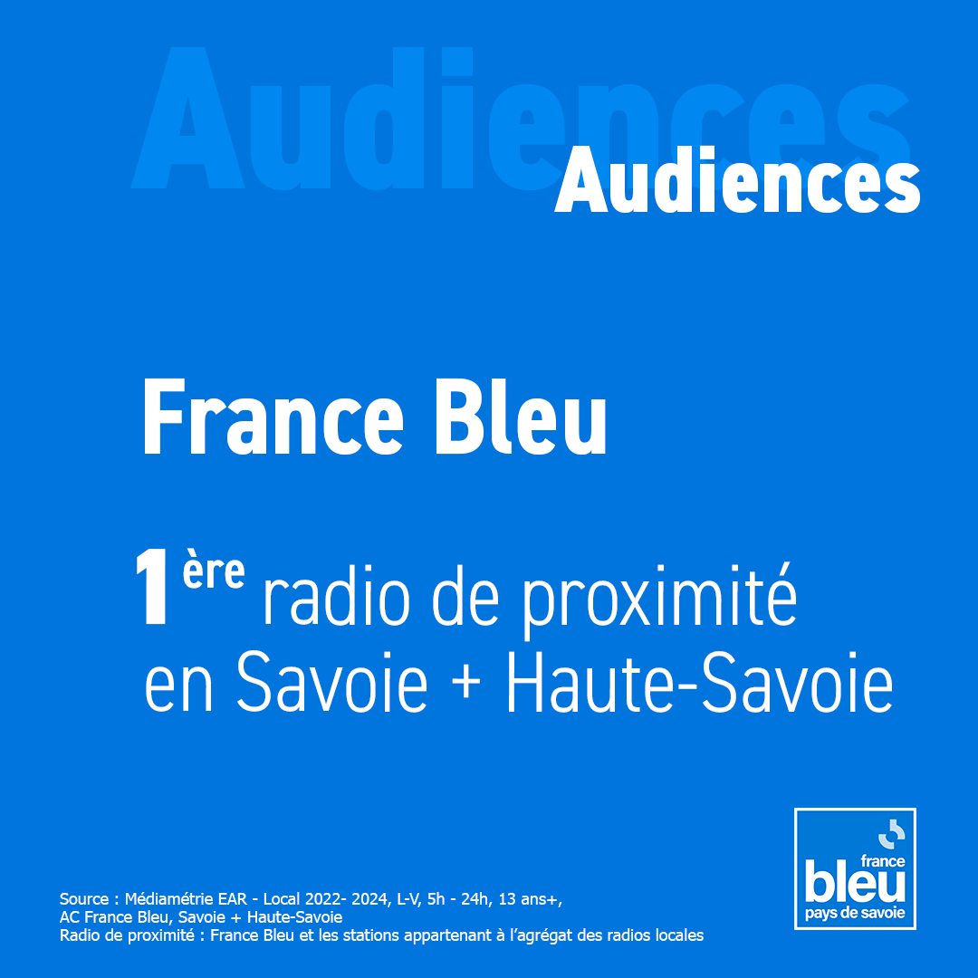 🎉 Audiences radio : grâce à vous, France Bleu Pays de Savoie est 1ère dans les Savoies. MERCI ! 🥇
✅ Actu locale
✅ Musique
✅ Bonne humeur