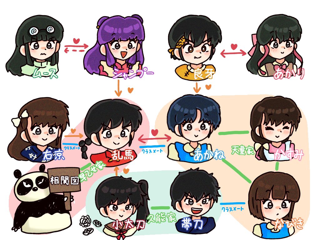 らんまる7様 めんま on X