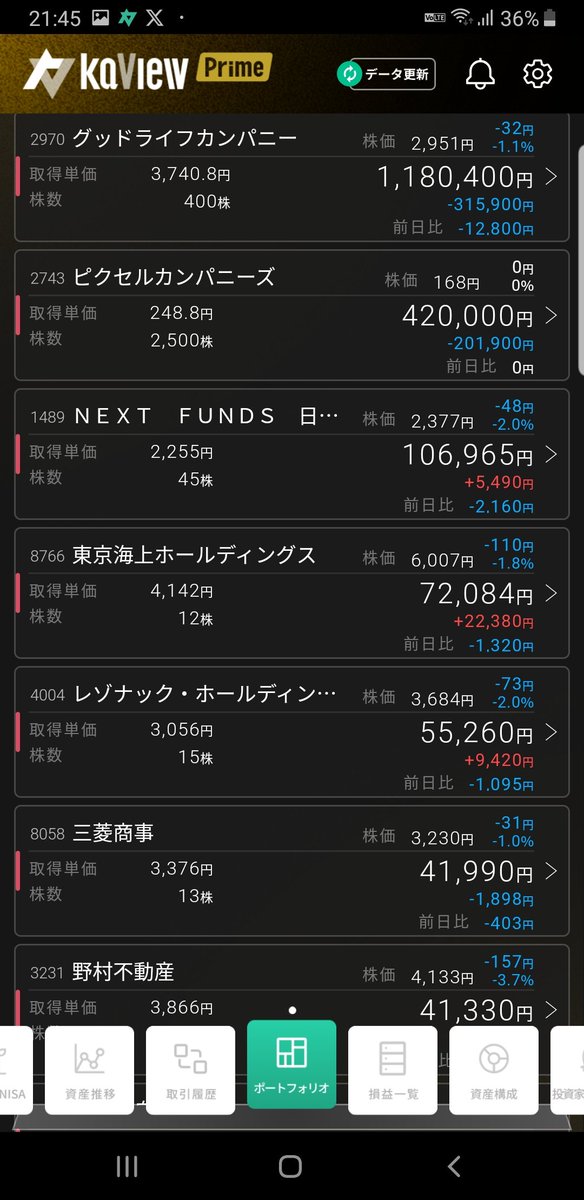 1228oh's tweet photo. 7月24日結果󾫵(´•̥ω•̥`)
前日比−0.7%

【損益確定】
#メタプラネット
200株  93/265  +184.9%
100株  93/250  +168.8%  PTS

住石の経験が少しは活かせたかな
(*Ü*)ﾉ""(´•̥ω•̥`) https://t.co/U38j4aNA61