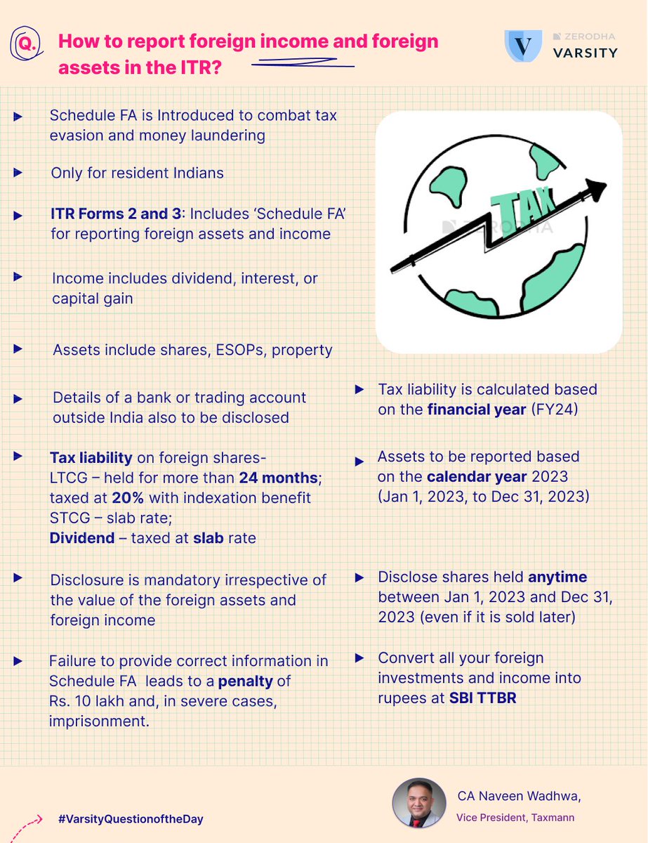 ZerodhaVarsity's tweet photo. Don't forget to report your foreign assets and foreign income in the ITR. More details in the blog. 

Link in comments

#VarsityQuestionoftheDay https://t.co/dNDe6cU1PC