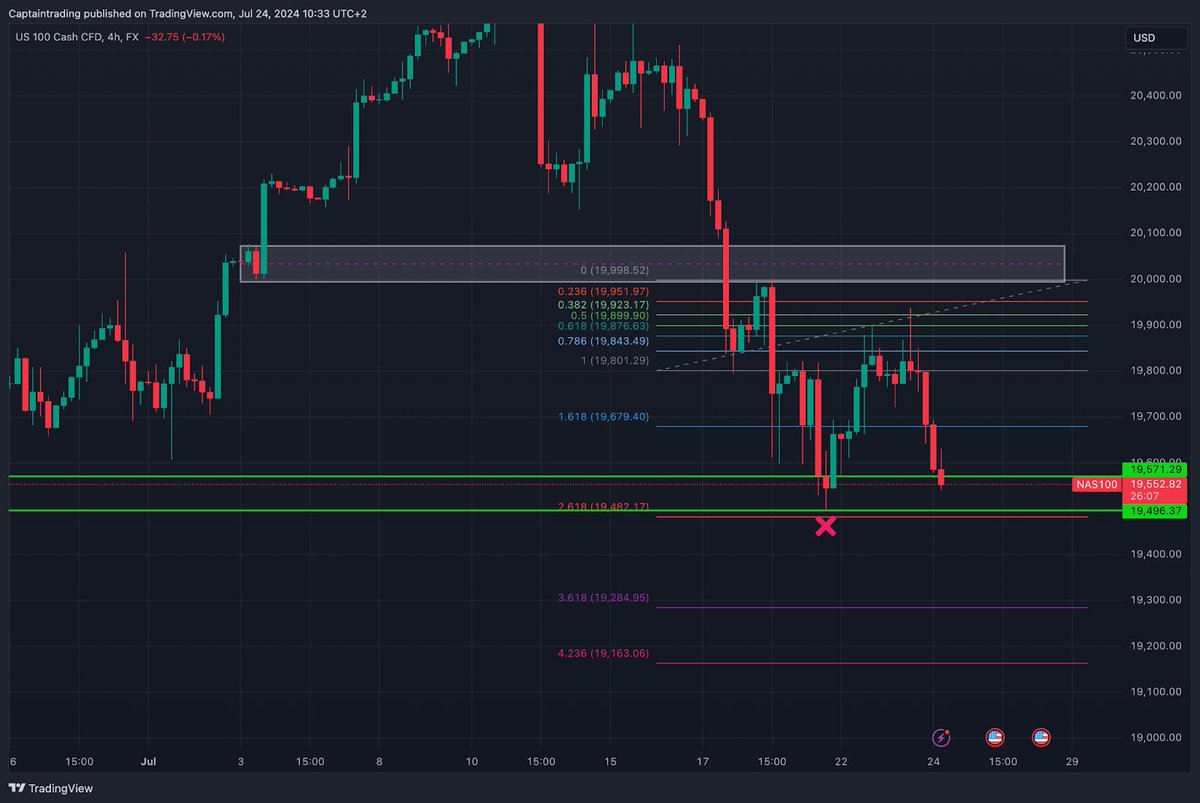 CaptainMexicoCT's tweet photo. 🚨 #EthereumETFs 🚨
- 1.000 millones de volumen en los #ETFs de #Ethereum $ETH 🚀
- Los resultados decepcionantes de $TSLA 🚗
- La sesión de hoy se presenta volátil mientras e espera el anuncio del #PMI, prepárate 📆
#cryptomarket #CryptoNews #Altcoins https://t.co/8xIywj8oPl