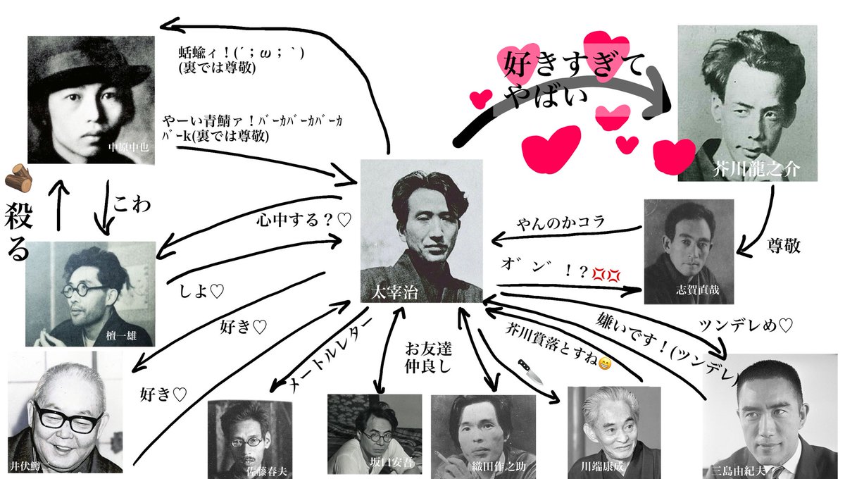hanashiwo_tweet's tweet photo. 加筆修正版です！4名ほど追加しました https://t.co/AGQmJgYSAO
