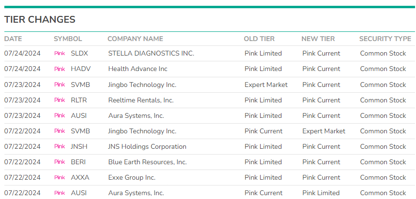 randylus's tweet photo. #OTCMarkets #PinkCurrent https://t.co/eUxQH8cE6Z