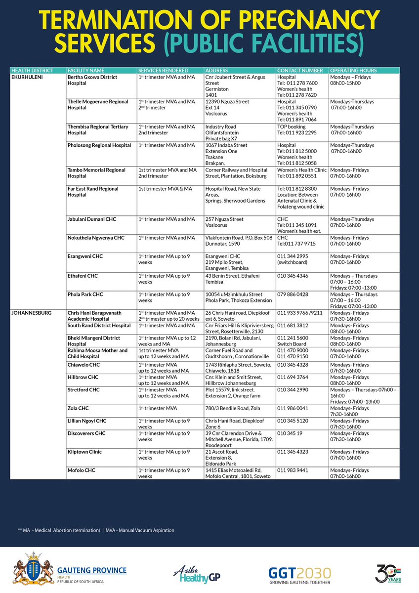 GautengHealth's tweet photo. My sister, don't risk your life with backstreet abortions. These fly-by-night abortions have many side effects including infections, severe blood loss, damage to the cervix or not  falling pregnant again. Here's an updated list of public health facilities that provide safe termination of pregnancy in Gauteng #AsibeHealthyGP