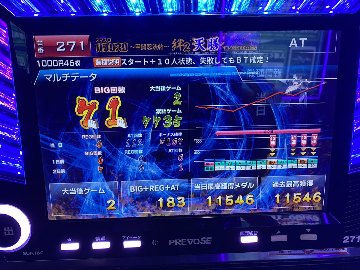 at0_6's tweet photo. 実践終了

投資55k
回収231k
収支+176k

天膳で人生初万枚達成！
本当に嬉しい！
天膳ありがとう！ https://t.co/LjoLSnrVB4