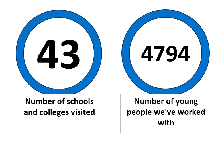 Schools and Colleges Careers Outreach in Somerset tweet media