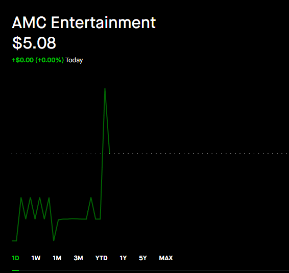 wallstreetbets's tweet photo. AMC Entertainment, $AMC has been halted due to news pending https://t.co/hWTaxHnyJh