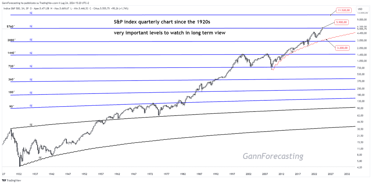 Gann Forecasting - Fabio Serra tweet media