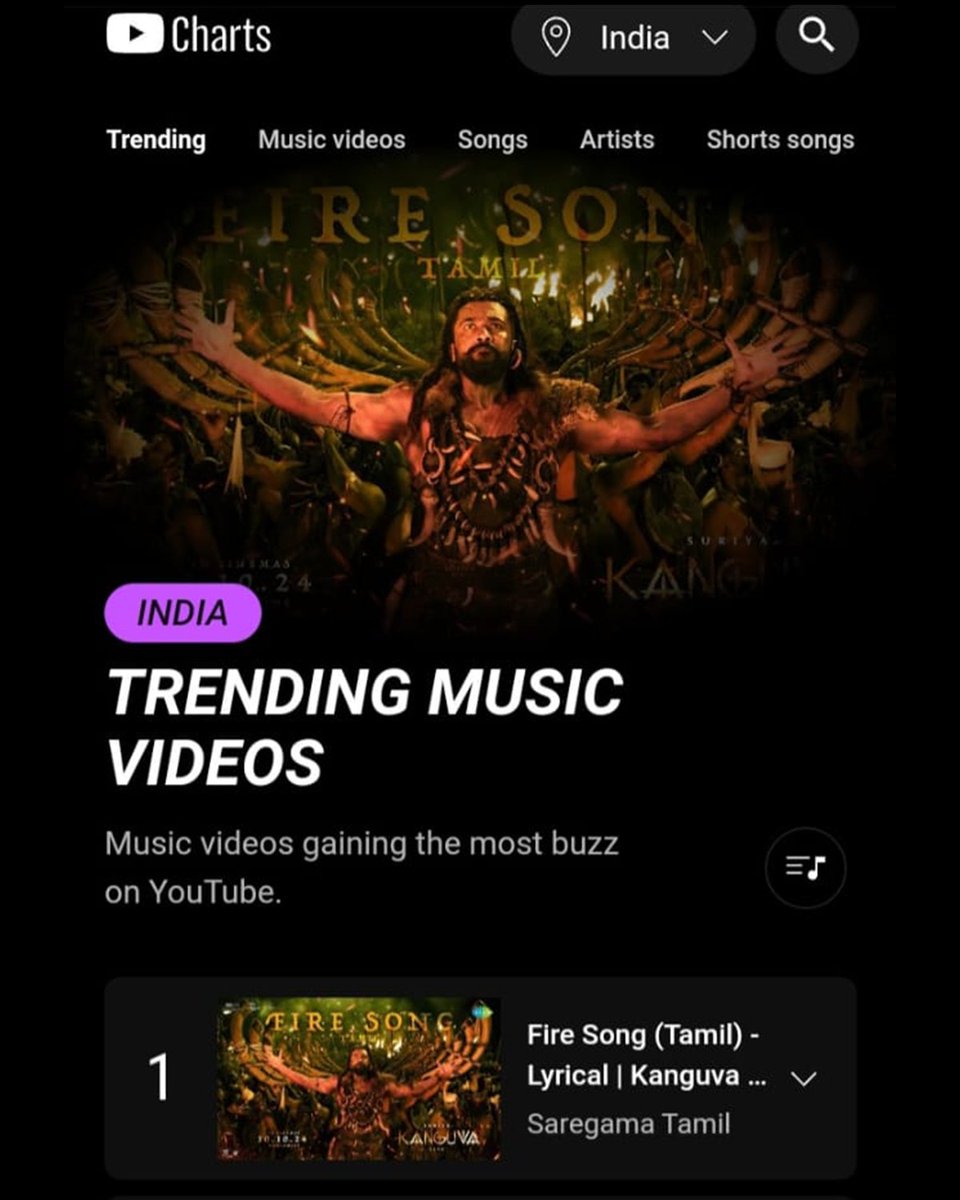 APIfilms's tweet image. Raging like a wildfire 🔥

The #FireSong from our #Kanguva is trending at #1 across India ❤️‍🔥🗡️

A @ThisIsDSP Musical
Vocals by @shenbagarajg @deepthisings #VmMahalingam #SenthilRajalakshmi
Lyrics by @viveka_lyrics

#KanguvaFromOct10 🦅 

@Suriya_offl @DishPatani @thedeol