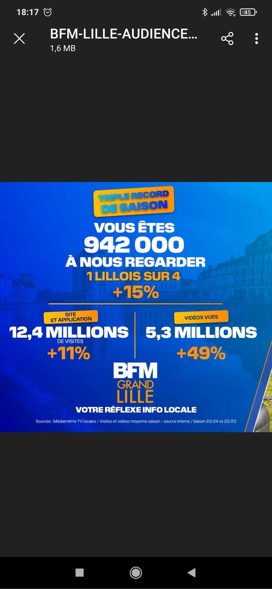 Adrien Lanoy (@adrienlanoy) on Twitter photo Bientôt le million !!!
Encore une belle progression pour <a href="/BFMGrandLille/">BFM Grand Lille</a> cette saison :)
Merci à tous 🤩 Bientôt le million !!!
Encore une belle progression pour <a href="/BFMGrandLille/">BFM Grand Lille</a> cette saison :)
Merci à tous 🤩