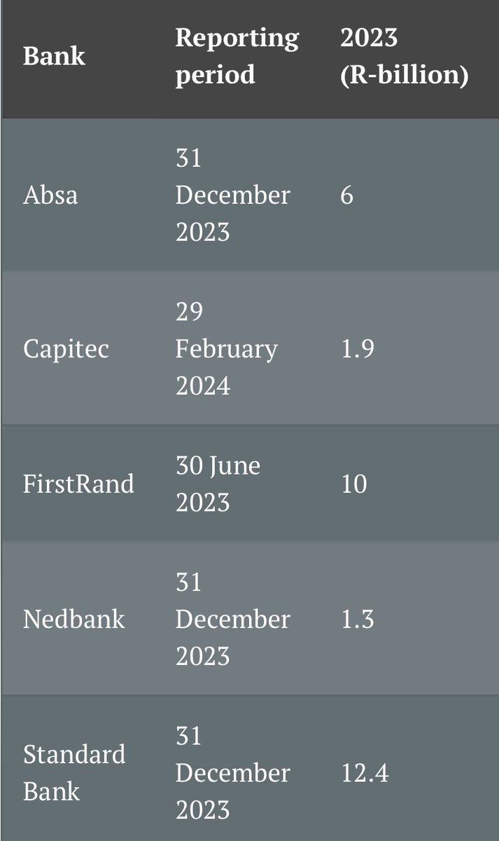 Michael Jordaan tweet media