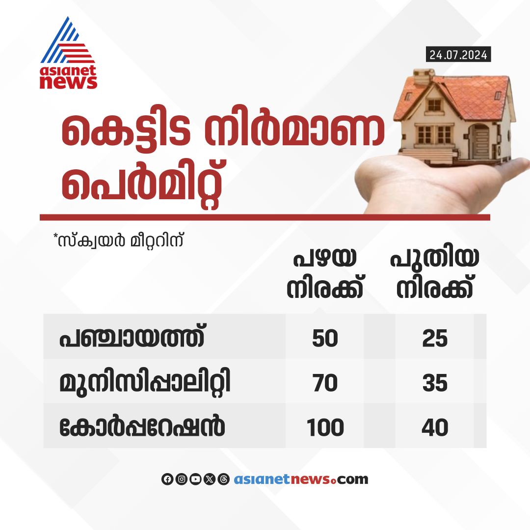AsianetNewsML's tweet image. കെട്ടിട നിർമാണ പെർമിറ്റ് ഫീസ് കുറച്ചു

🔗 tinyurl.com/njpcb67k

#BuildingPermit #PermitFee