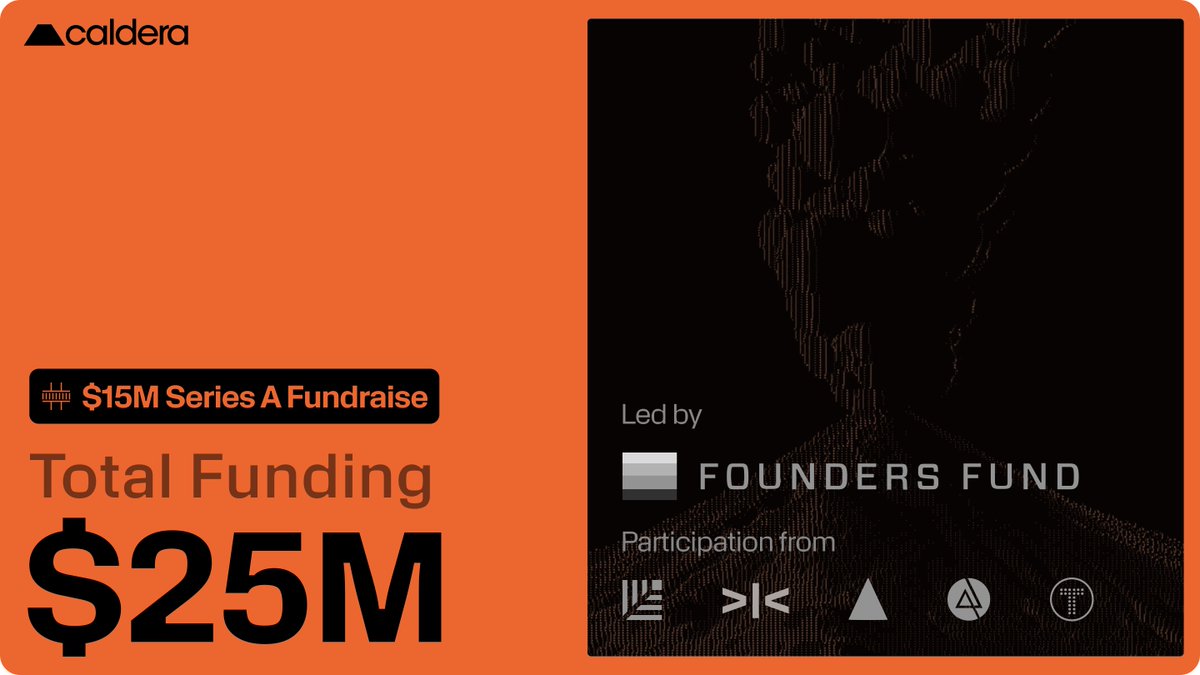 Caldera (@calderaxyz) on Twitter photo We're excited to announce our $15M Series A led by <a href="/foundersfund/">Founders Fund</a> to build the Metalayer, the end game for Ethereum rollups 🌋
This round brings our total funding to $25M and will help us advance our goal of making Ethereum go web-scale. We're excited to announce our $15M Series A led by <a href="/foundersfund/">Founders Fund</a> to build the Metalayer, the end game for Ethereum rollups 🌋
This round brings our total funding to $25M and will help us advance our goal of making Ethereum go web-scale.