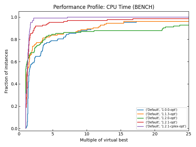 Ted Ralphs tweet media