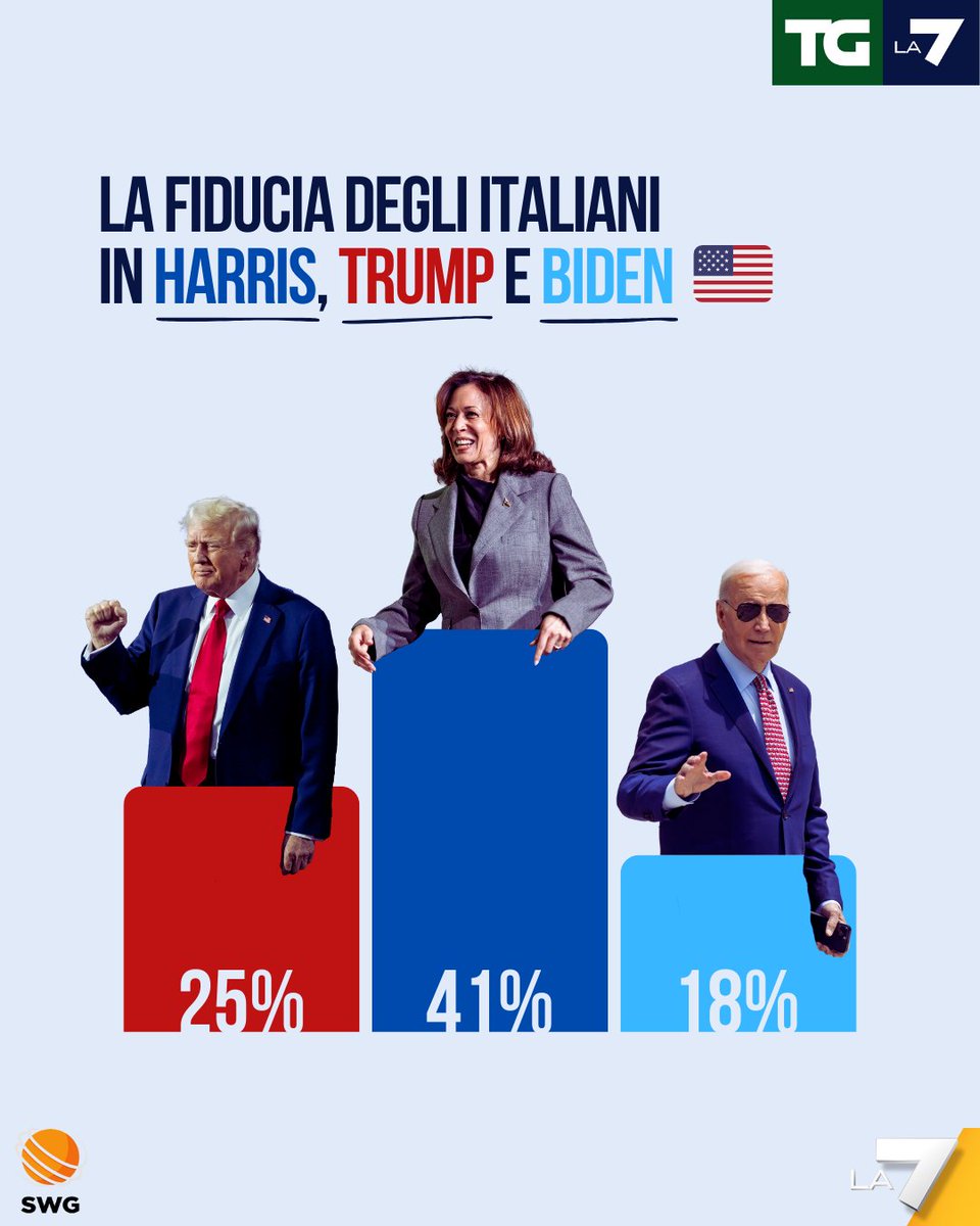 Tg La7 tweet media