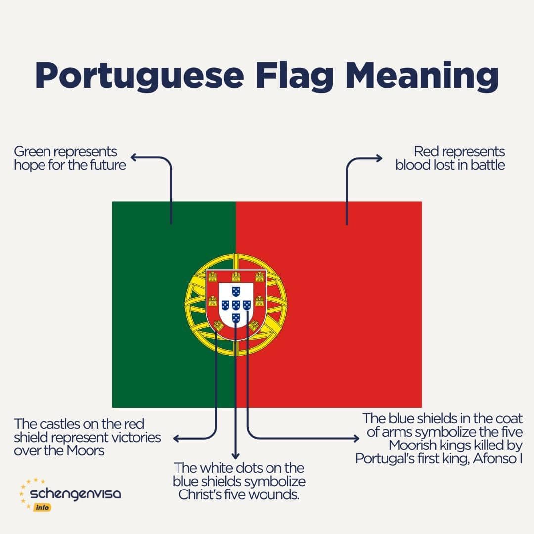 JorgeCarmo9's tweet photo. #Portugal #flags #factoids 🇵🇹 https://t.co/WlV11ZNF6I