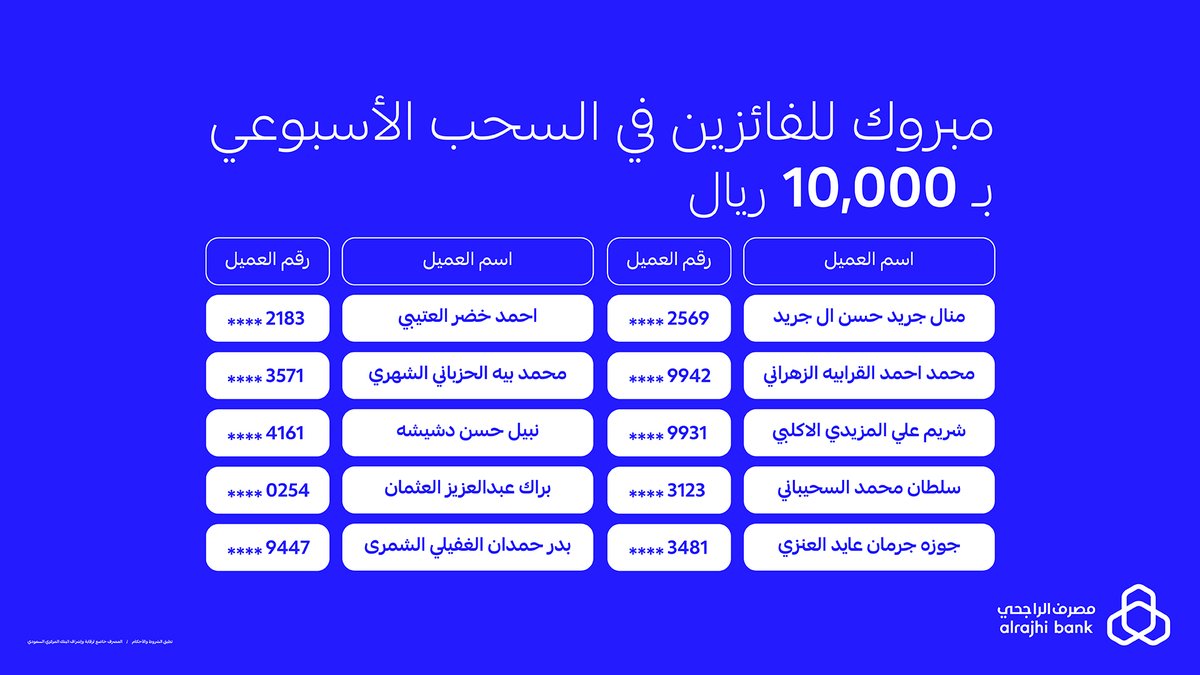 مصرف الراجحي tweet media