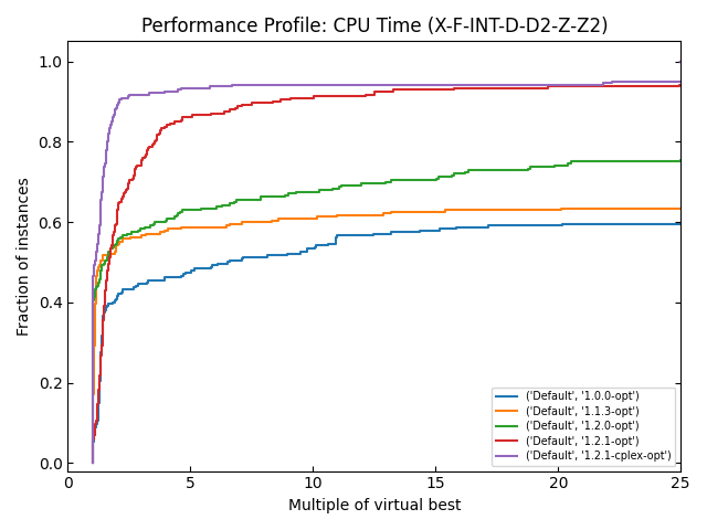 Ted Ralphs tweet media