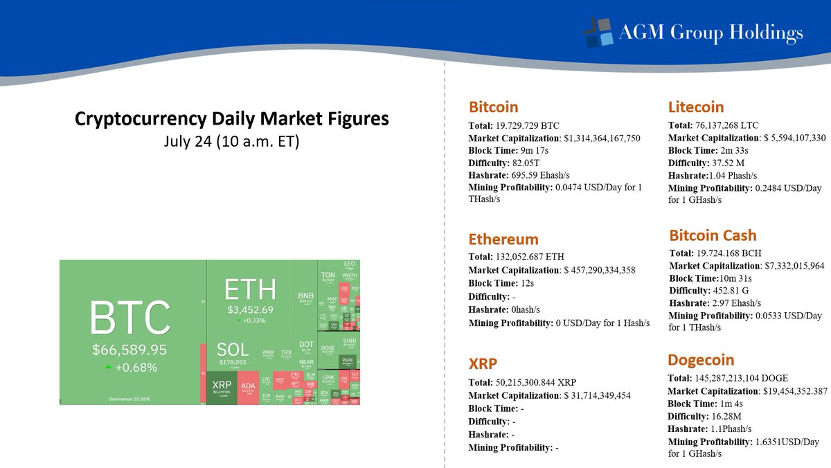 AGM Group Holdings Inc. (@AgmHoldings) / Posts / X