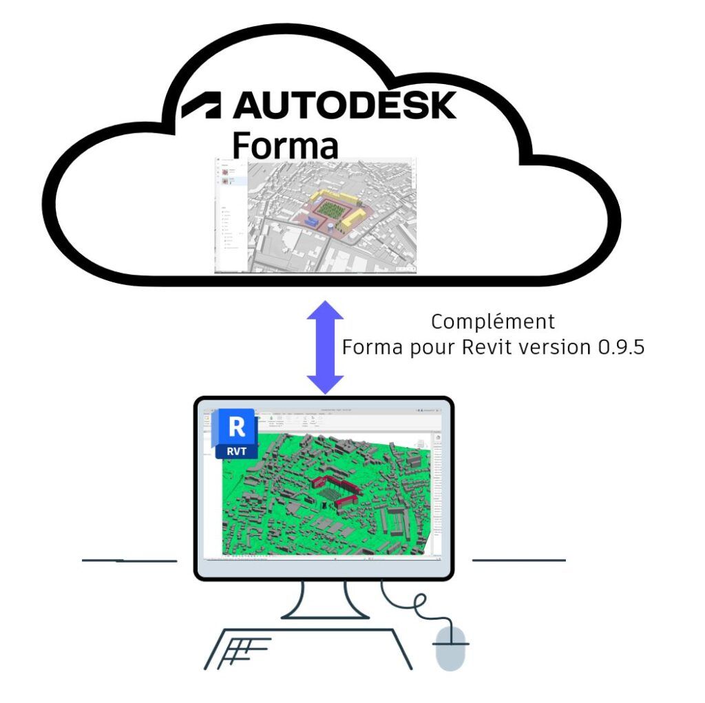 [Mise à jour] Complément Forma pour Revit version 0.9.5 – Village BIM buff.ly/3zVgRyJ #adskComFR #AutodeskCommunityFR