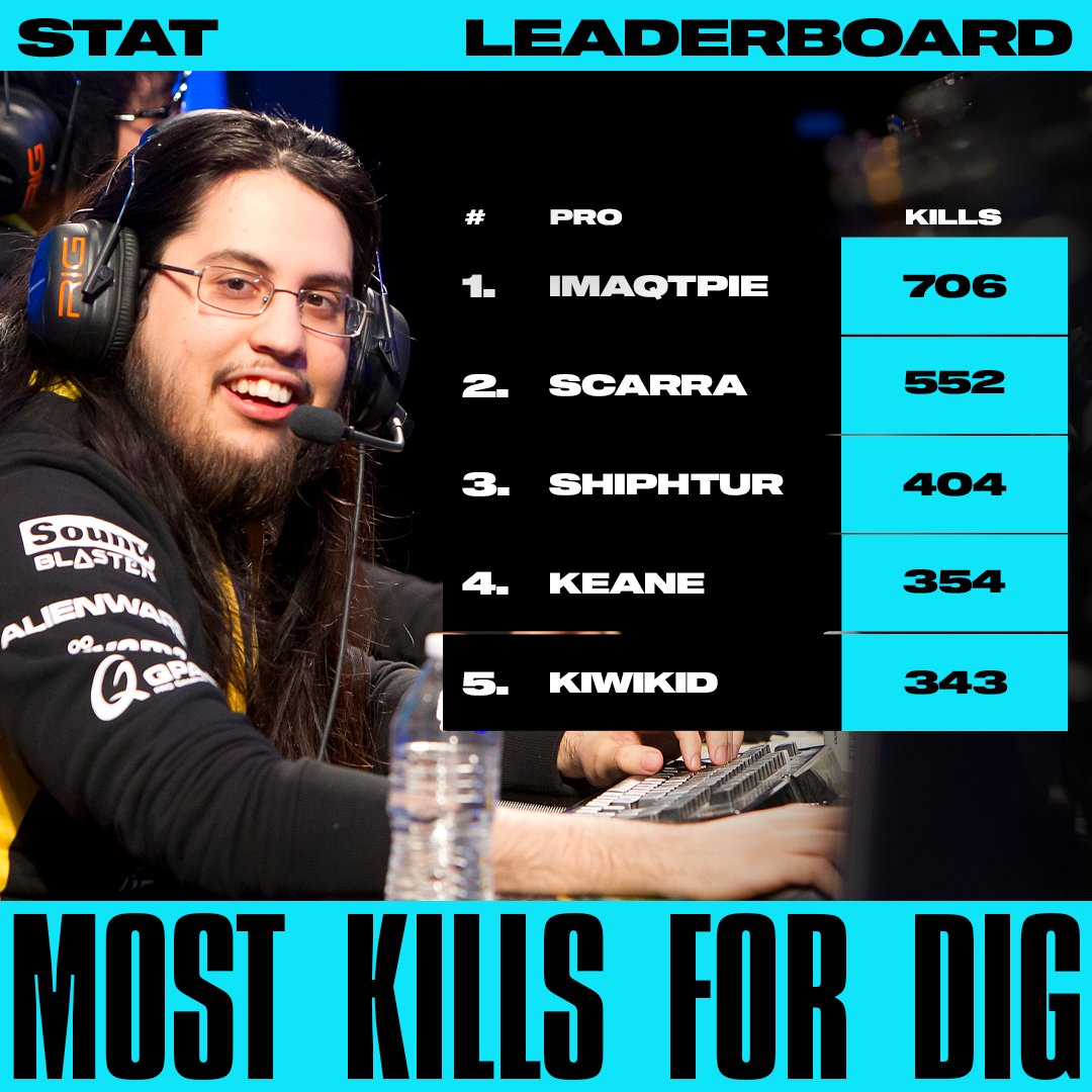 Some real throwbacks on this list 🤯