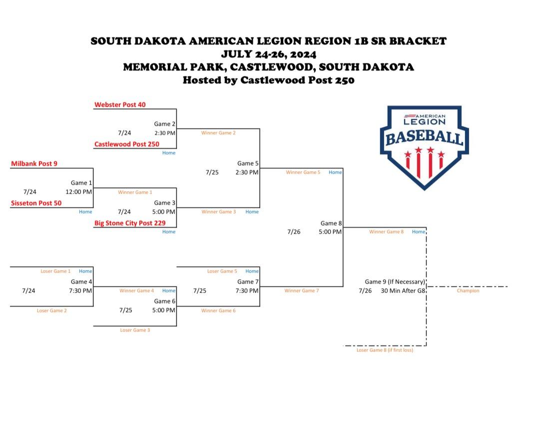 Memorial Park is hosting the 1B Sr. Legion Region this week. First game is today at noon. Post 250 plays at 2:30. Stop on down to watch some great baseball!