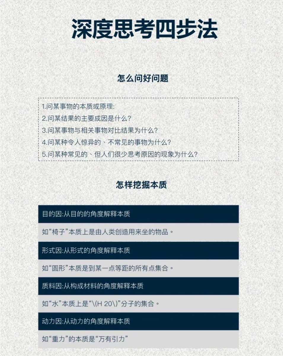 很多问题没有解决问题，
其实是因为你没有深度思考

一起来看看深度思考的四步法
