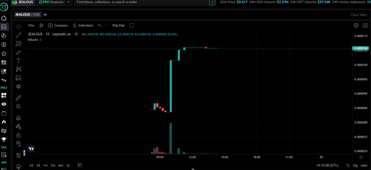 Ayo Fam... please see the direct Link below to buy $JEALOUS token on <a href="/MinswapDEX/">Minswap Labs</a> .... Rememba #BeJEALOUS #WeJEALOUS #Cardano #CardanoCommunity #MemeCoin #MemeCoinSeason #CardanoGirls $JEALOUS $ADA
app.minswap.org/en-US/tokens/2…

Don't fade, or you might just miss out