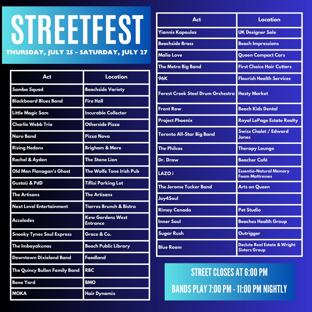 It's STREETFEST TIME!!!

From Thursday, July 25 to Saturday, July 27 every night from 7pm-11pm, Queen Street E. will shut down between Woodbine and Beech Ave for the biggest street party in the East 🥳

Don't miss this iconic Beaches Jazz Fest Event!

FREE ADMISSION!!!