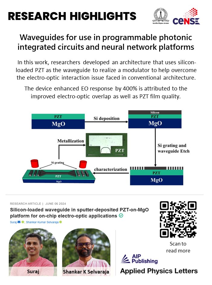 CeNSEatIISc (@censeatiisc) on Twitter photo Check out this recent publication from the <a href="/PRLatIISC/">PhotonResLab</a> at <a href="/CeNSEatIISc/">CeNSEatIISc</a>, <a href="/iiscbangalore/">IISc Bangalore</a>
The article was published in Applied physics Letters, <a href="/AIPPublishing/">AIP</a> , 124, 231105, (2204). Check out more details on this article at doi.org/10.1063/5.0191…
<a href="/shankarkselva/">Shankar K Selvaraja</a>
#photonics #ICs Check out this recent publication from the <a href="/PRLatIISC/">PhotonResLab</a> at <a href="/CeNSEatIISc/">CeNSEatIISc</a>, <a href="/iiscbangalore/">IISc Bangalore</a>
The article was published in Applied physics Letters, <a href="/AIPPublishing/">AIP</a> , 124, 231105, (2204). Check out more details on this article at doi.org/10.1063/5.0191…
<a href="/shankarkselva/">Shankar K Selvaraja</a>
#photonics #ICs