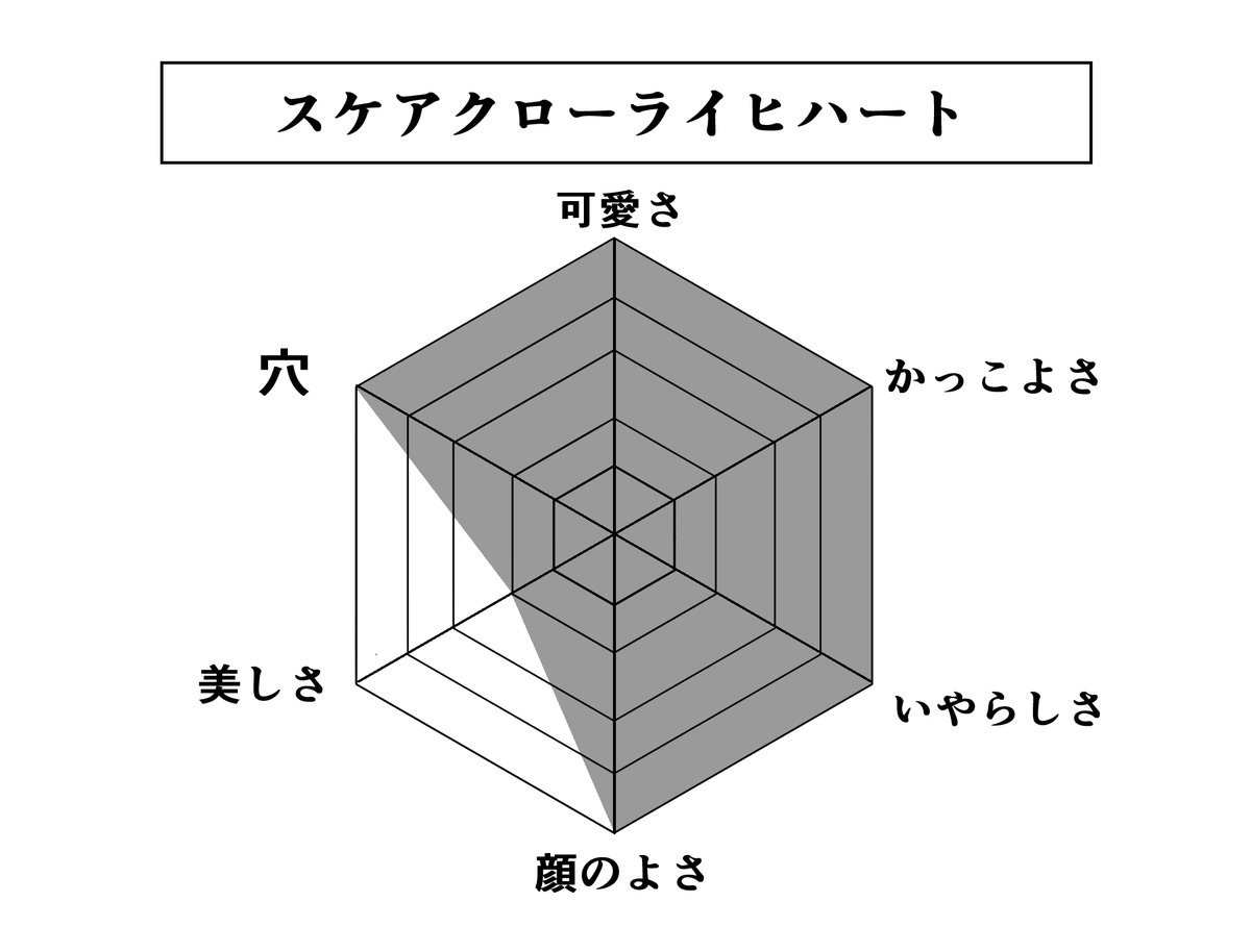 リプで来たキャラでやります! 