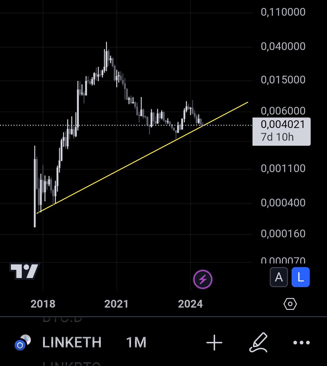 AlexLinkM's tweet image. $LINK / $ETH on the monthly. Would you buy that?