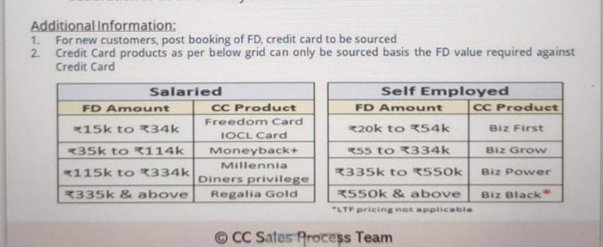 spendwiselyx's tweet photo. HDFC Credit Cards against Fixed Deposit (FD): Guys, HDFC is offering its premium credit cards against FD. That means, if you are not getting HDFC Credit Cards basis your CIBIL Score and income, you can open an FD with HDFC Bank and can get credit card basis the FD. 

💎Here is the amount of FD required for popular HDFC Credit Cards (refer picture👇)

✳️For Salaried Individuals

👉Freedom and IOCL Card: FD of 15k to 34k

👉Moneyback+ Card: FD of 35k to 114k

👉Millenia & Diners Privilege: FD of 125k to 334k

👉Regalia Gold: FD of 335k or more

✳️For Self Employed 

👉Biz First Card: FD of 20k to 54k

👉Biz Grow Card: FD of 55k to 334k

👉Biz Power Card: FD of 335k to 350k

👉Biz Black Card: FD of 550k or more

🤔🤔🤔But the real question is, should you open an FD to get a credit card ❓

or more specifically, should anyone open the FD of mentioned amount to get HDFC Credit Card❓

👉👉👉In my personal view, decision to open an FD should be based on an individual’s financial planning, not just to get a credit card.

👉Once you open an FD and get FD linked credit card, the amount is blocked till the credit card is active. You may not find the return rate of FD attractive. 

👉If you close the FD, the credit card will also be closed in most cases.

👉It has been felt by some customers that once they got FD backed credit cards, they were not getting regular credit cards even after becoming eligible (although not a verified fact).

👉The amount of FD given the screenshot is very high.

✅✅✅What are your views on FD backed credit cards? Mention in comments 👇.

Press Like button and Repost if you found it informative 😊. 

Follow “SpendWisely” for updates, info and tips about credit cards and online shopping. 
—————————————
For all ongoing Credit Card offers (First Year Free, Lifetime Free, Extra Joining Benefits Offers), visit Micro-website of SpendWisely. 

Here is the Link 👉https://t.co/54MiLQEW6Z
—————————————
Note: Always take a credit card basis your own need and personal spending pattern, not just because of an offer. Make your own assessment. Some of the Links in the post might be our referral links. If you apply through these links we might get some referral pay or referral benefits.                 

[credit card, spendwisely, spend wisely, credit cards] #spendwisely #creditcard #creditcards