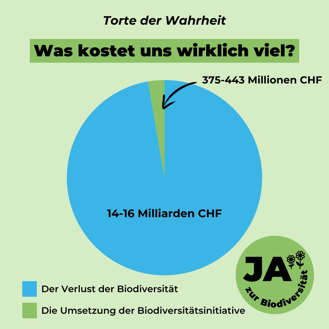 Biodiversitätsinitiative tweet media