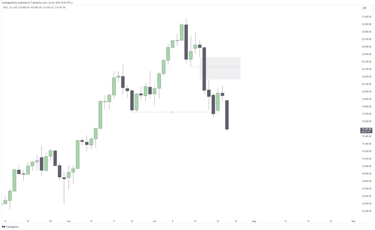Trading Patiently | Cam tweet media