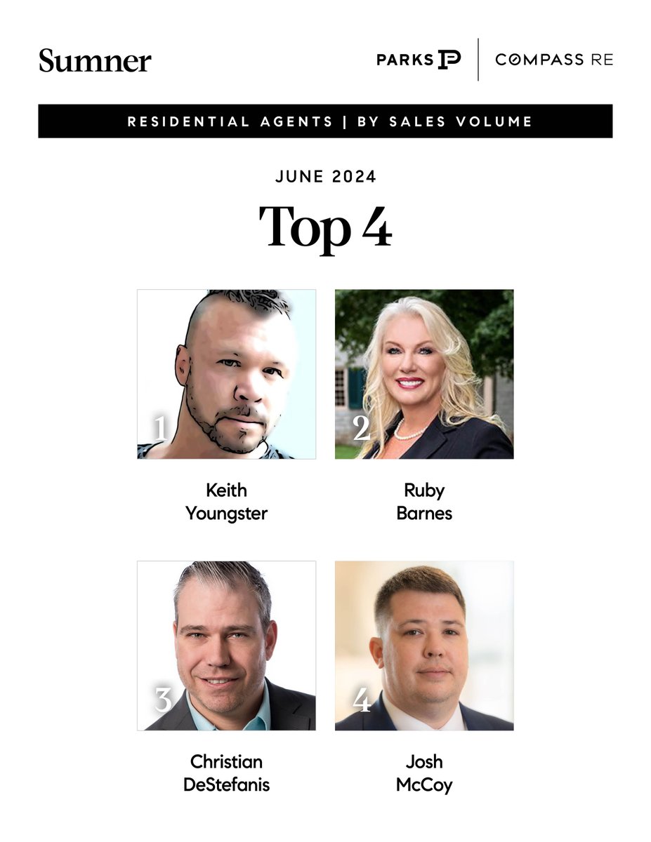 Compass530's tweet image. Top 4 Sumner Agents for June 💎
Congratulations, your hard work and dedication have truly made a difference!