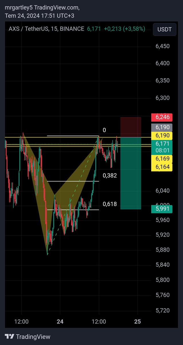#axs bearish bat. Osmangazi köprü parası çıkar inş.