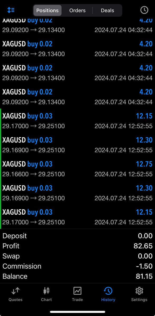 DerryNoel's tweet photo. Let keep growing this account! #xagusd #zyzzfx https://t.co/j9iXrmBeVO