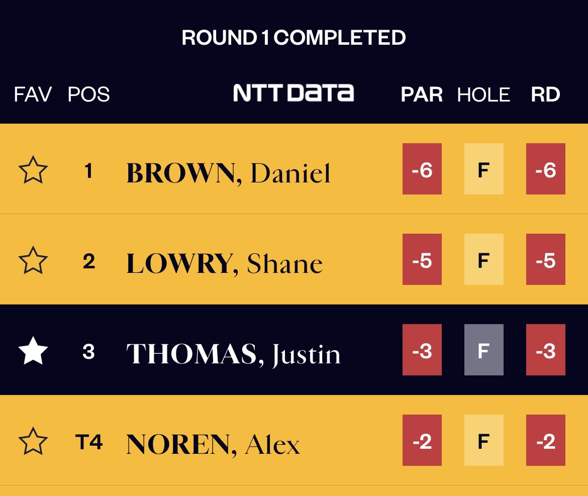 SJP Golf Tips tweet media