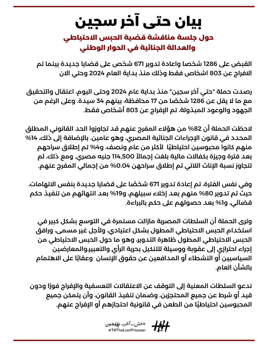 بيان حملة "حتى آخر سجين" حول جلسة مناقشة قضية الحبس الاحتياطي والعدالة الجنائية في الحوار الوطني

رصدت الحملة منذ بداية العام 2024 وحتي الان القبض على 1286 شخصا واعادة تدوير 671 شخص على قضايا جديدة بينما تم الافراج عن 803 شخص فقط.

#حتي_اَخر_سجين
#الحوار_الوطني