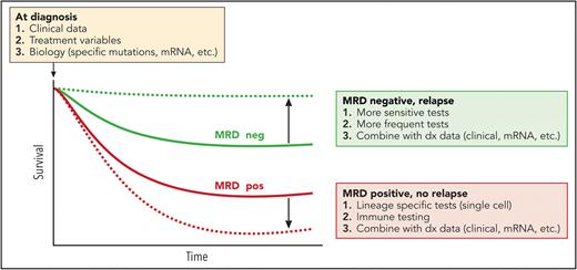 Transplant, MRD, and predicting relapse in AML
ow.ly/YNZY50SFwNF #myeloidneoplasia