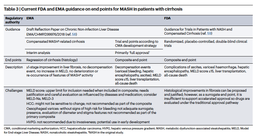 ReibergerThomas's tweet photo. ❓Best Trial Design in #MASLD #MASH #Cirrhosis
🎯Adapted Endpoints according to Target Population
🧑⚖️@US_FDA 💊#EMA Guidance
🩸#Varices as #OrdinalOutcomes
@NatRevGastroHep 📕https://t.co/aIy5L11YoN https://t.co/zEDGhOglnw