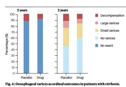 ReibergerThomas's tweet photo. ❓Best Trial Design in #MASLD #MASH #Cirrhosis
🎯Adapted Endpoints according to Target Population
🧑⚖️@US_FDA 💊#EMA Guidance
🩸#Varices as #OrdinalOutcomes
@NatRevGastroHep 📕https://t.co/aIy5L11YoN https://t.co/zEDGhOglnw